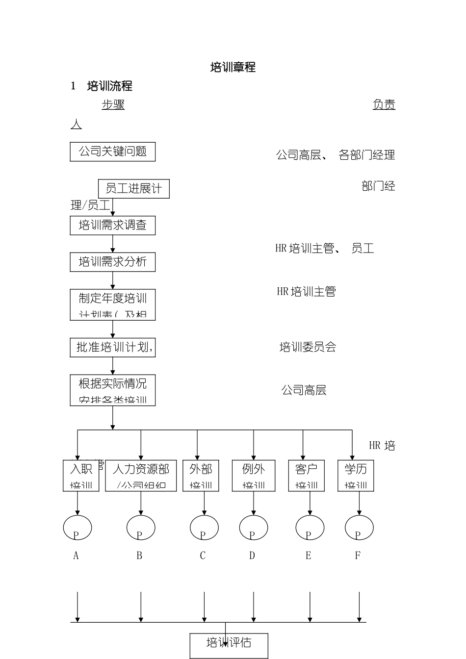 企业培训流程章程_第2页