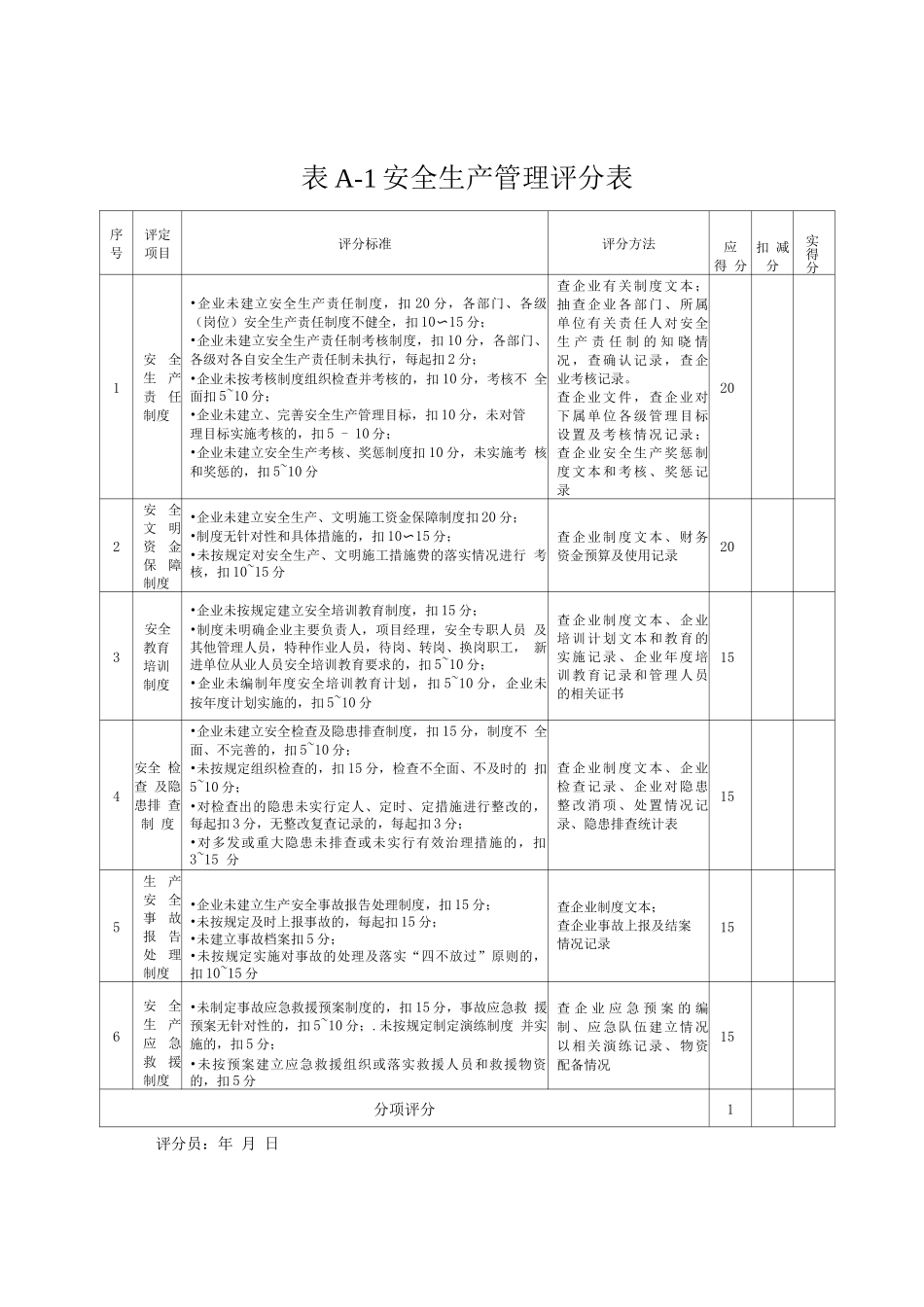 企业基本情况表及安全生产评价表_第3页