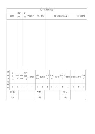 企业奖惩管理制度
