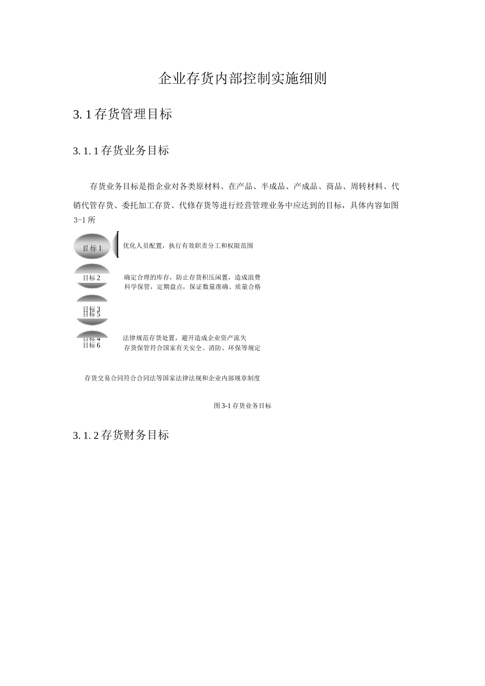 企业存货内部控制实施细则_第1页