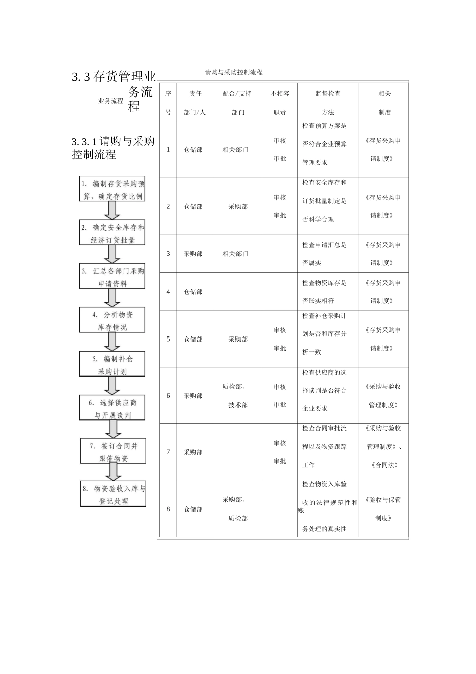 企业存货内部控制实施细则_第2页