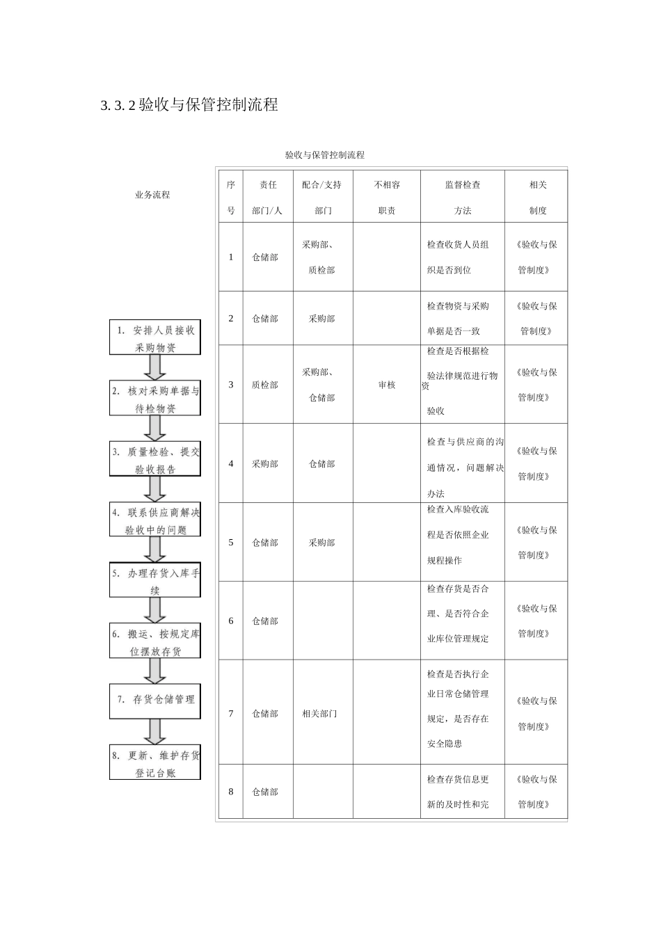企业存货内部控制实施细则_第3页