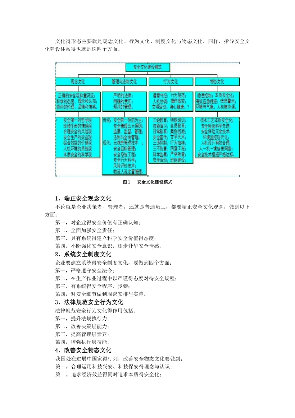 企业安全文化建设方法体系_第2页