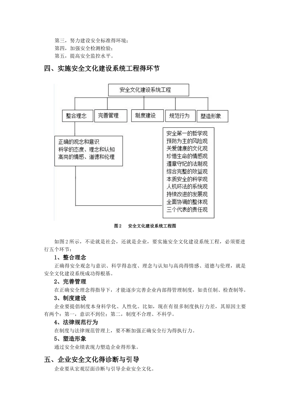 企业安全文化建设方法体系_第3页