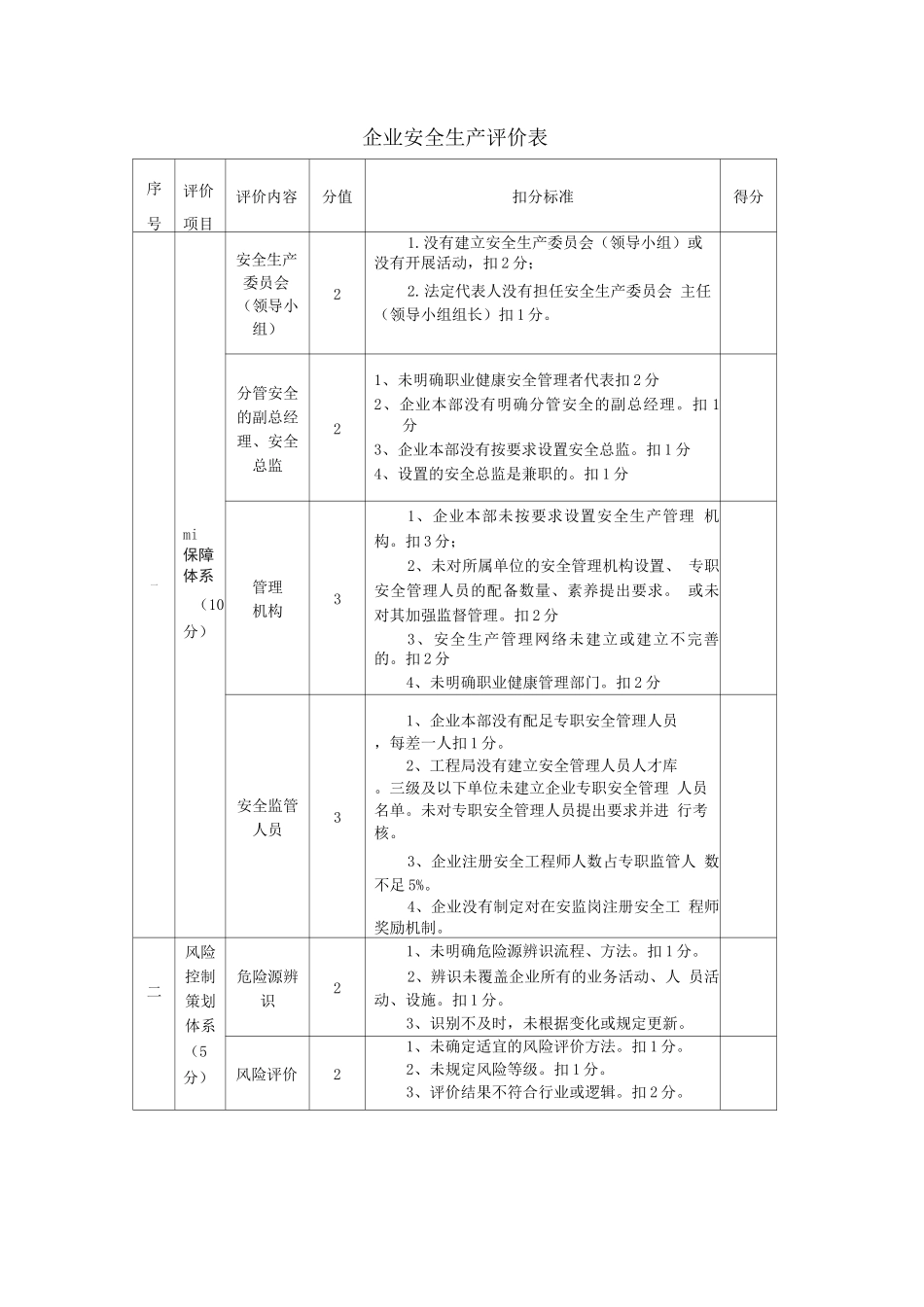企业安全生产评价表_第1页
