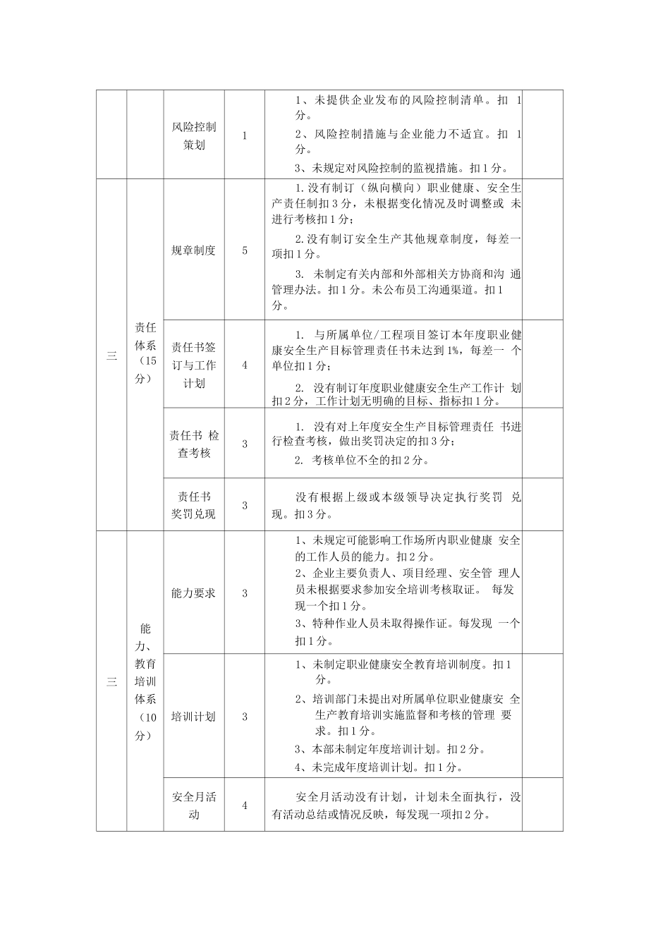 企业安全生产评价表_第2页