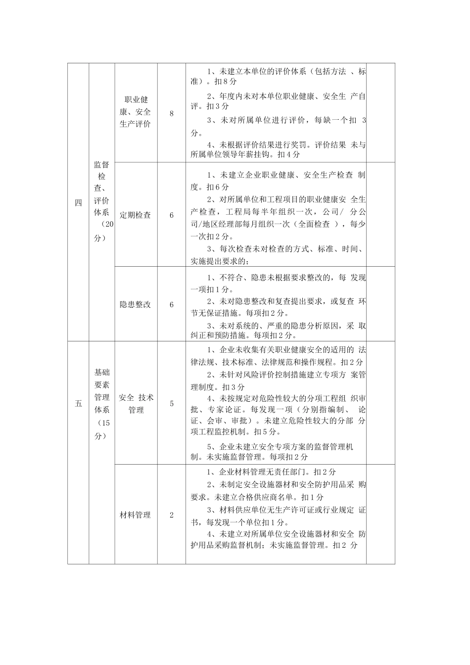 企业安全生产评价表_第3页