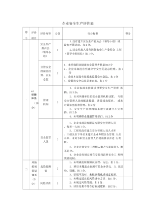 企业安全生产评价表