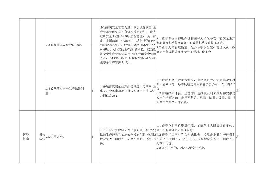 企业安全生产责任落实测评体系细则_第2页