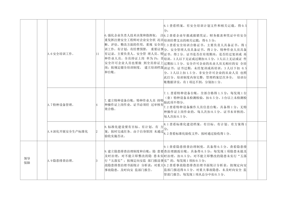 企业安全生产责任落实测评体系细则_第3页