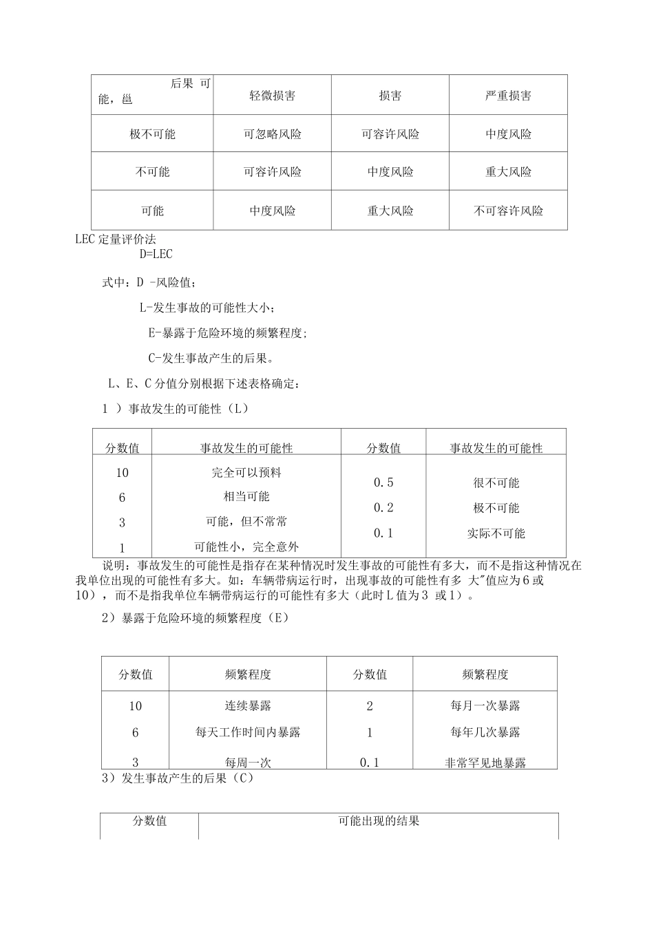 企业安全生产风险评估及风险控制程序_第3页