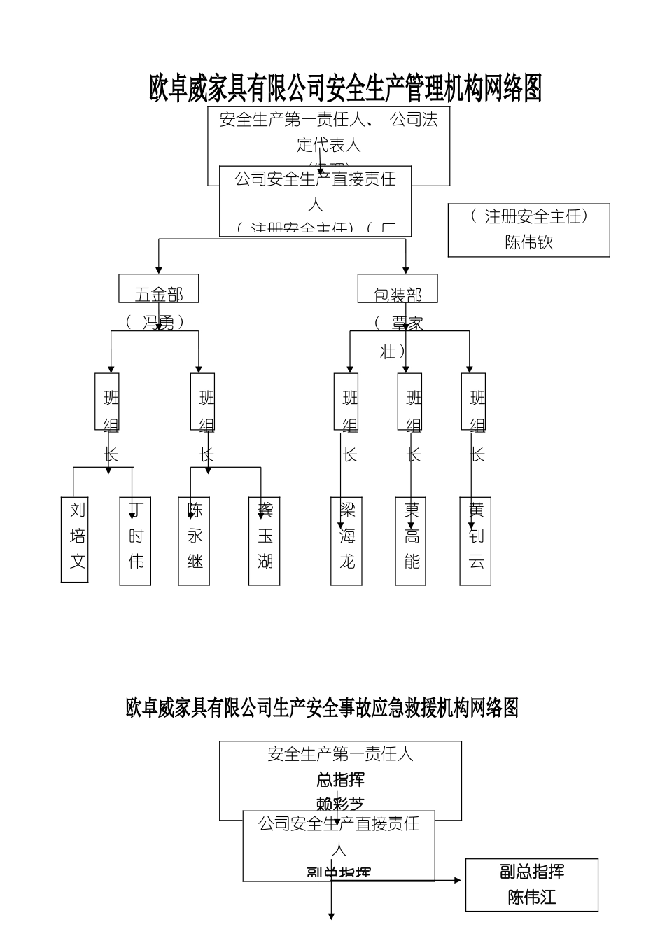 企业安全管理手册_第2页