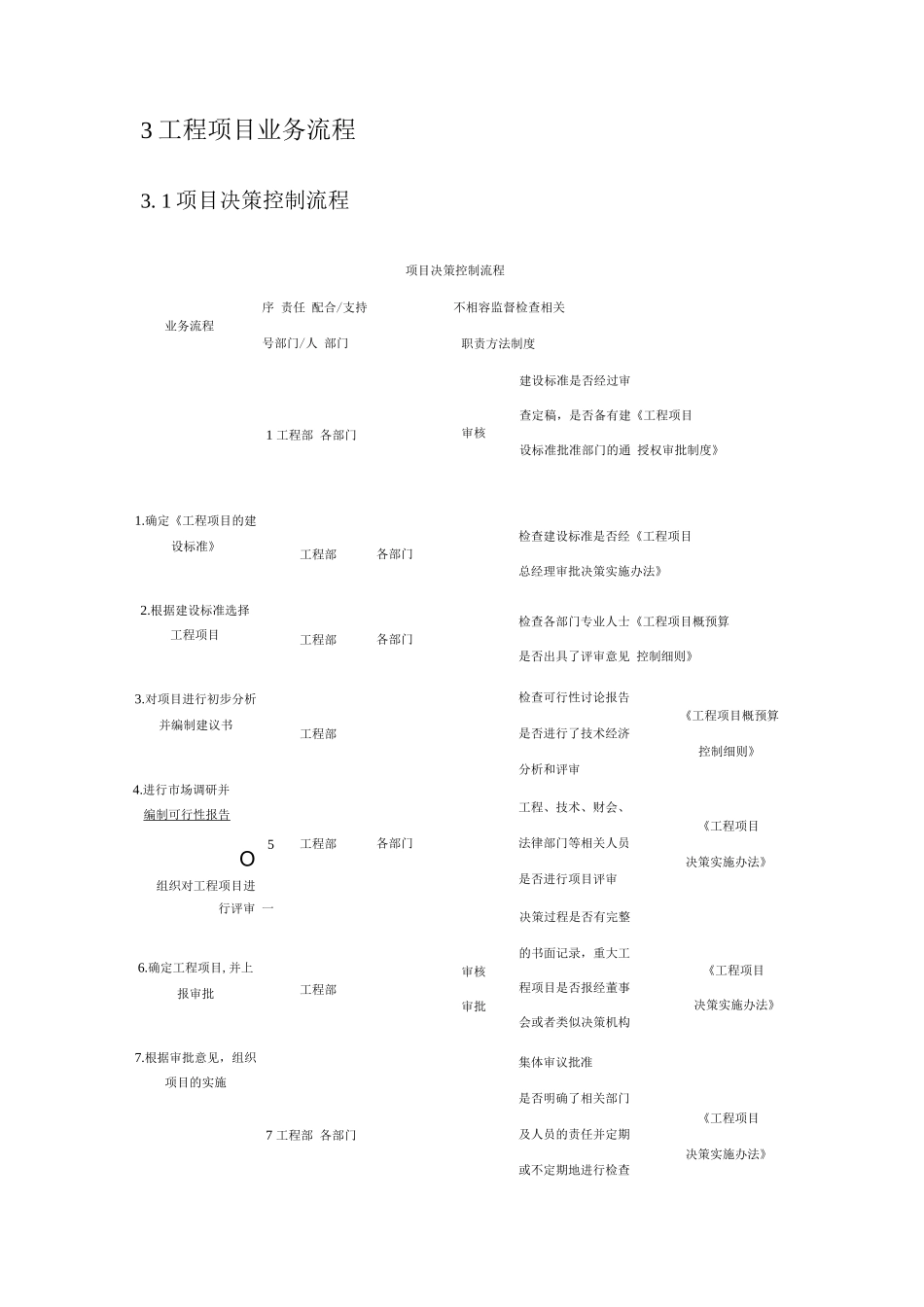 企业工程项目内部控制实施细则_第3页