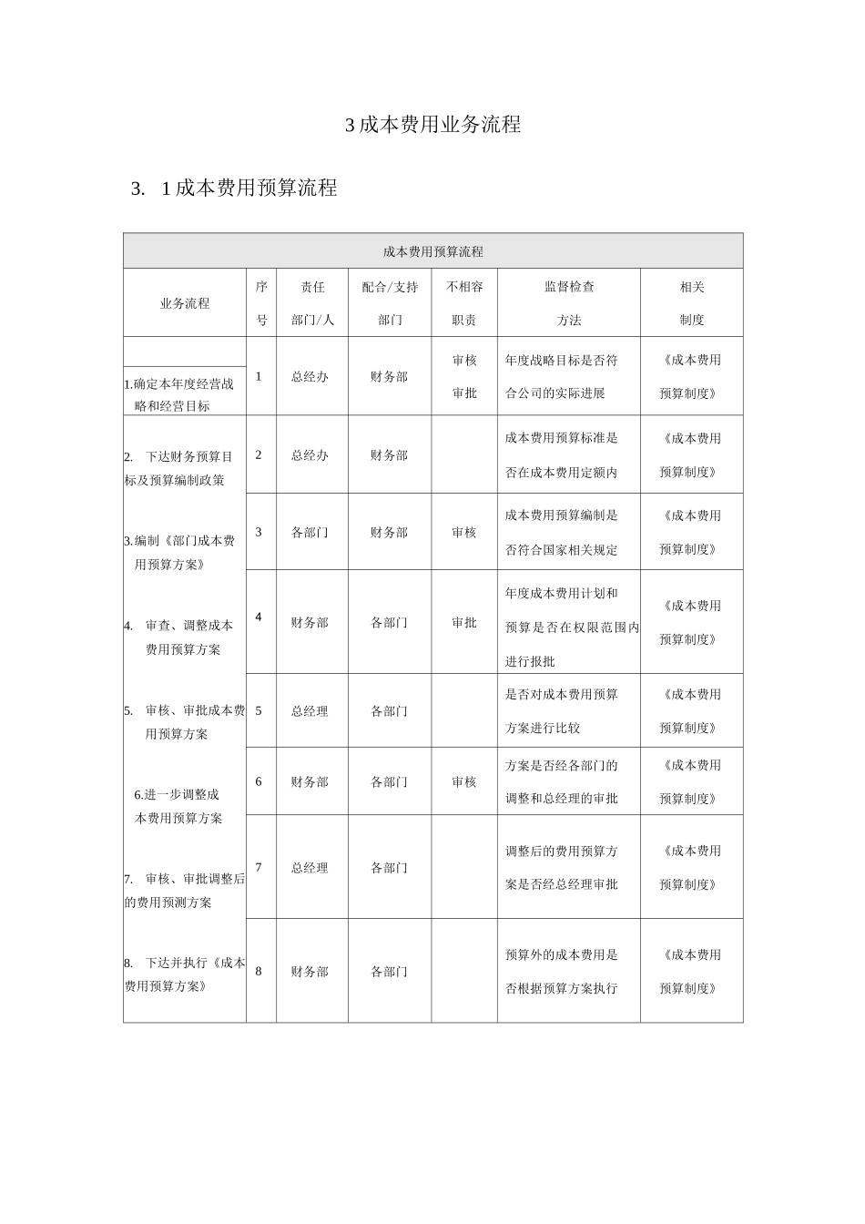 企业成本费用内部控制实施细则_第3页