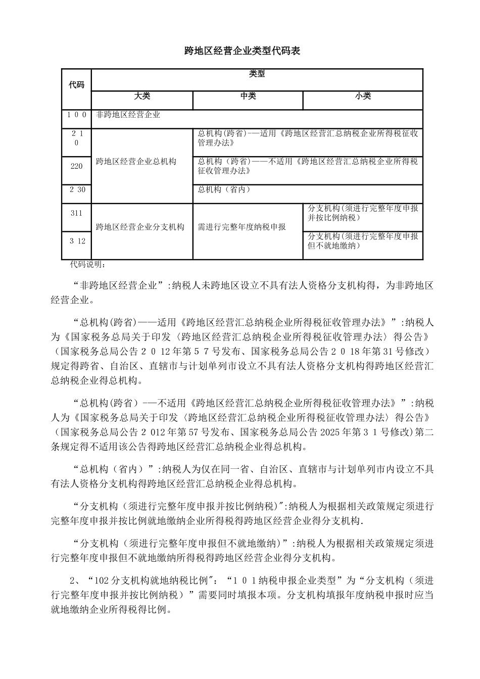 企业所得税年度纳税申报基础信息表及填报说明_第3页