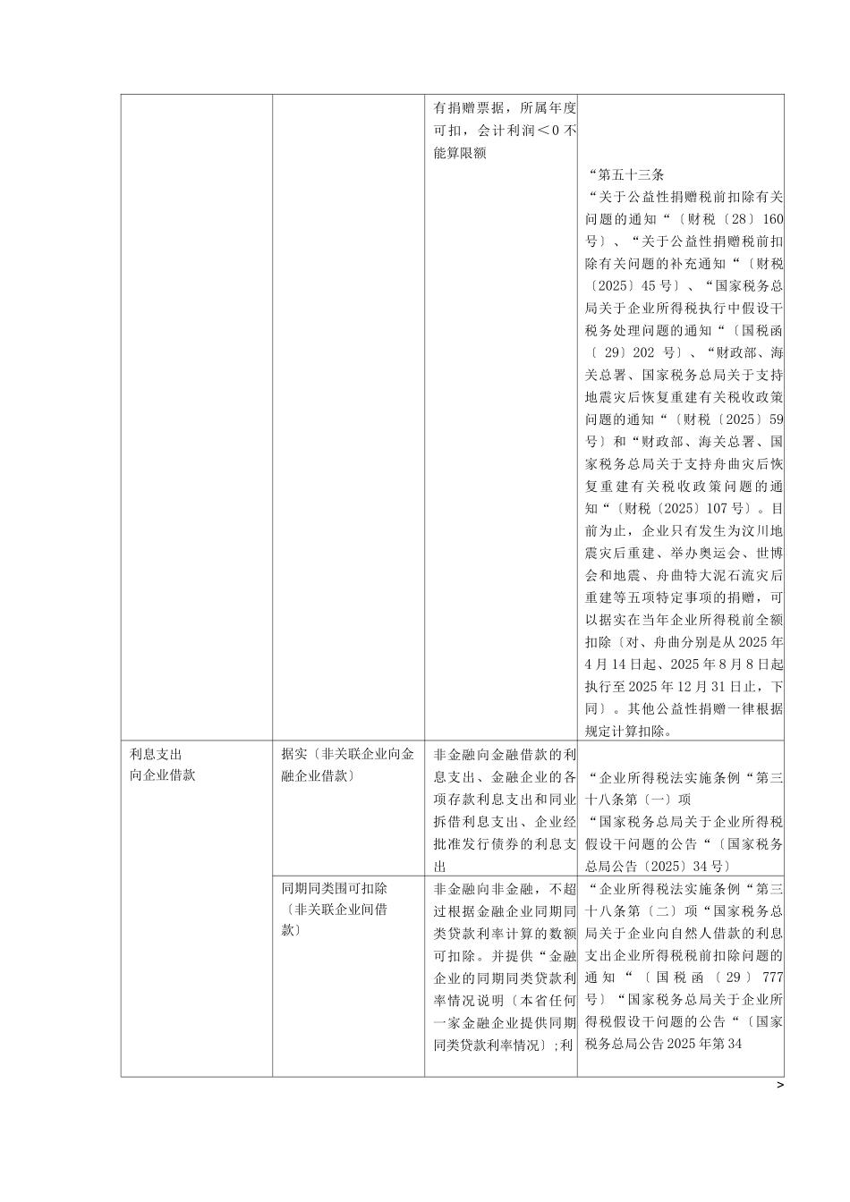 企业所得税税前扣除各项费用明细表_第3页