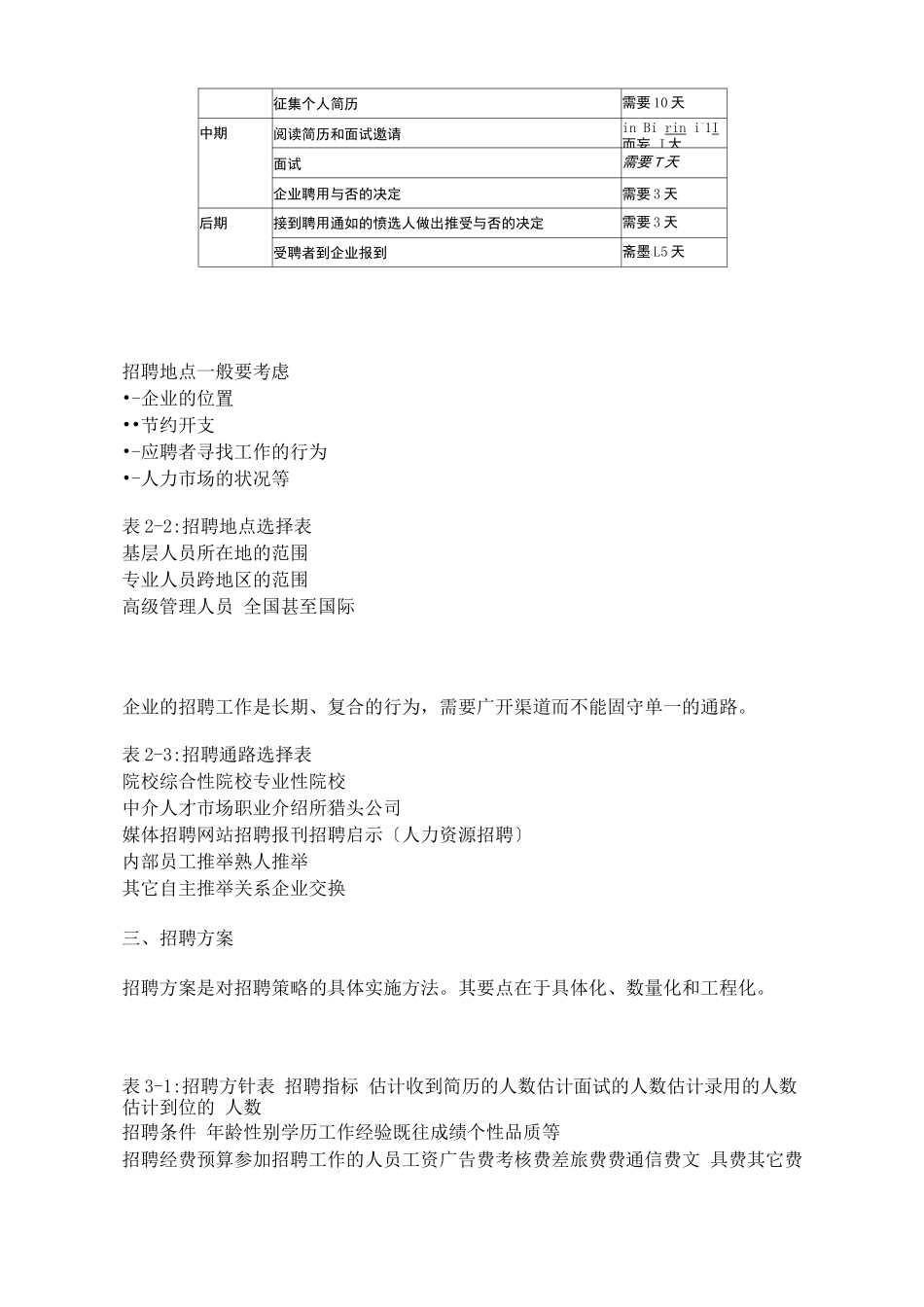 企业招聘管理实操_第2页