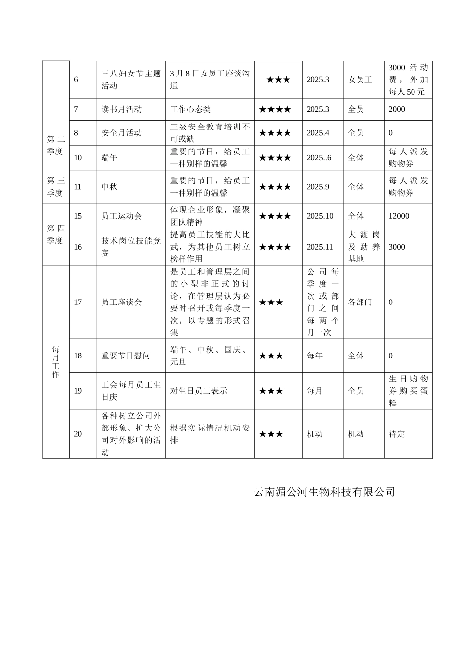 企业文化建设2025年度工作计划_第3页