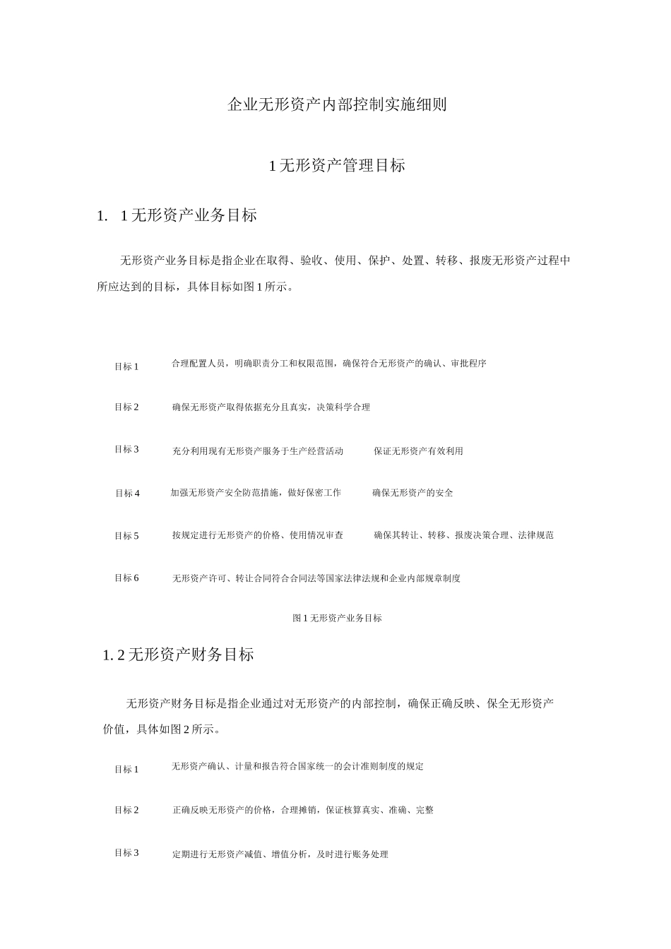 企业无形资产内部控制实施细则_第1页