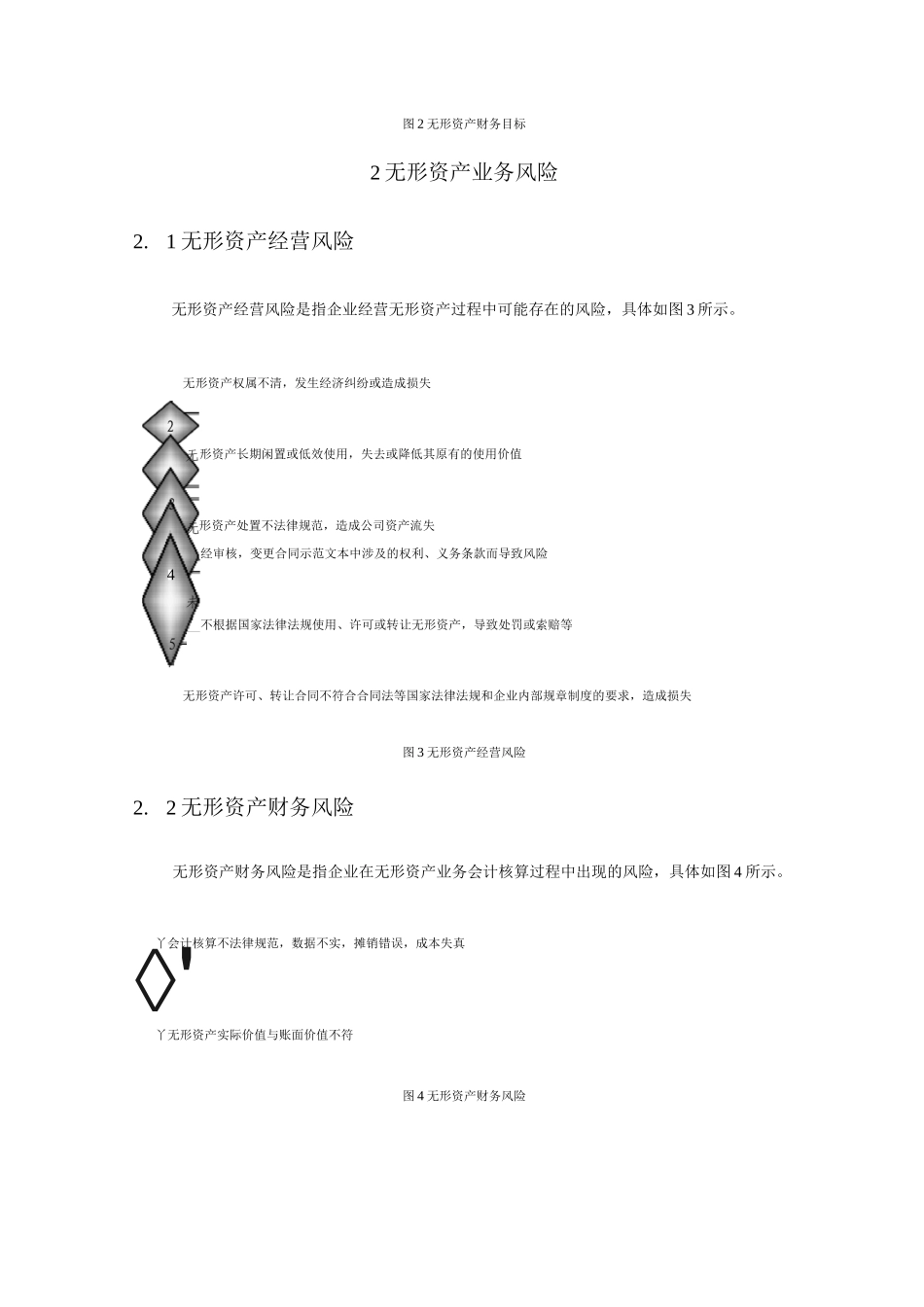 企业无形资产内部控制实施细则_第2页