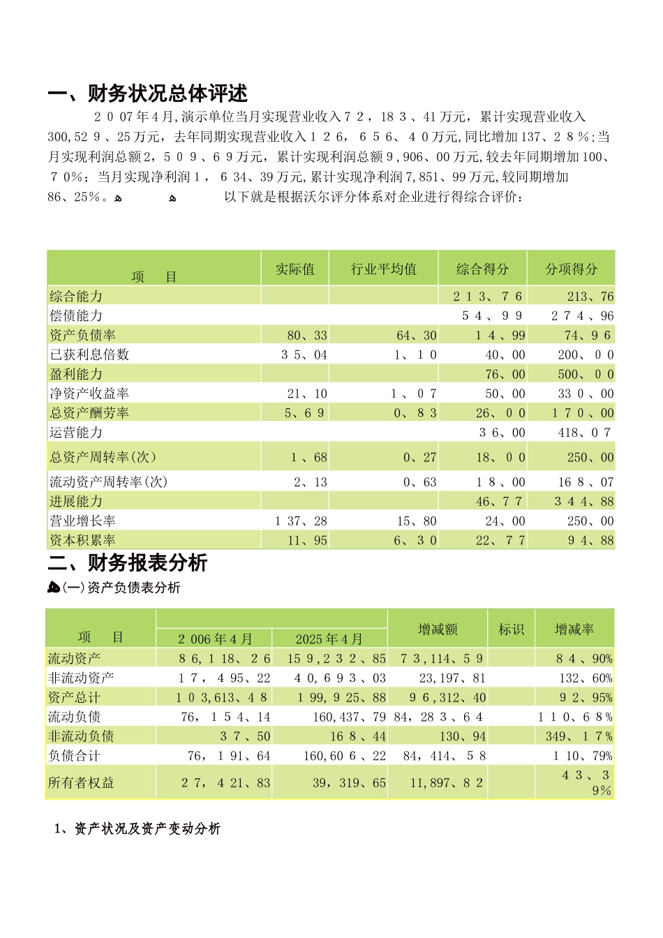 企业月度财务分析报告_第2页