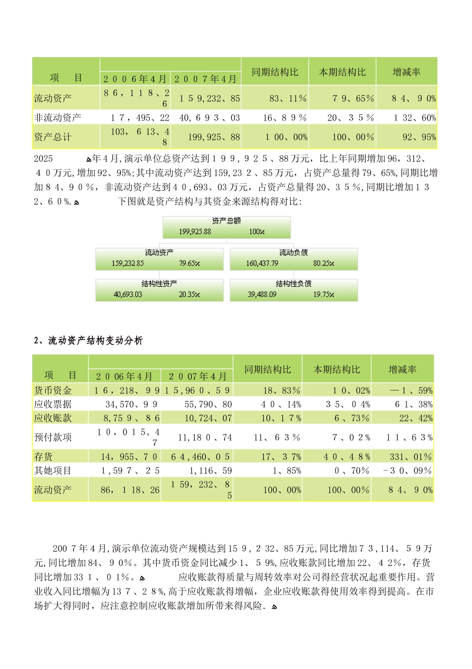 企业月度财务分析报告_第3页