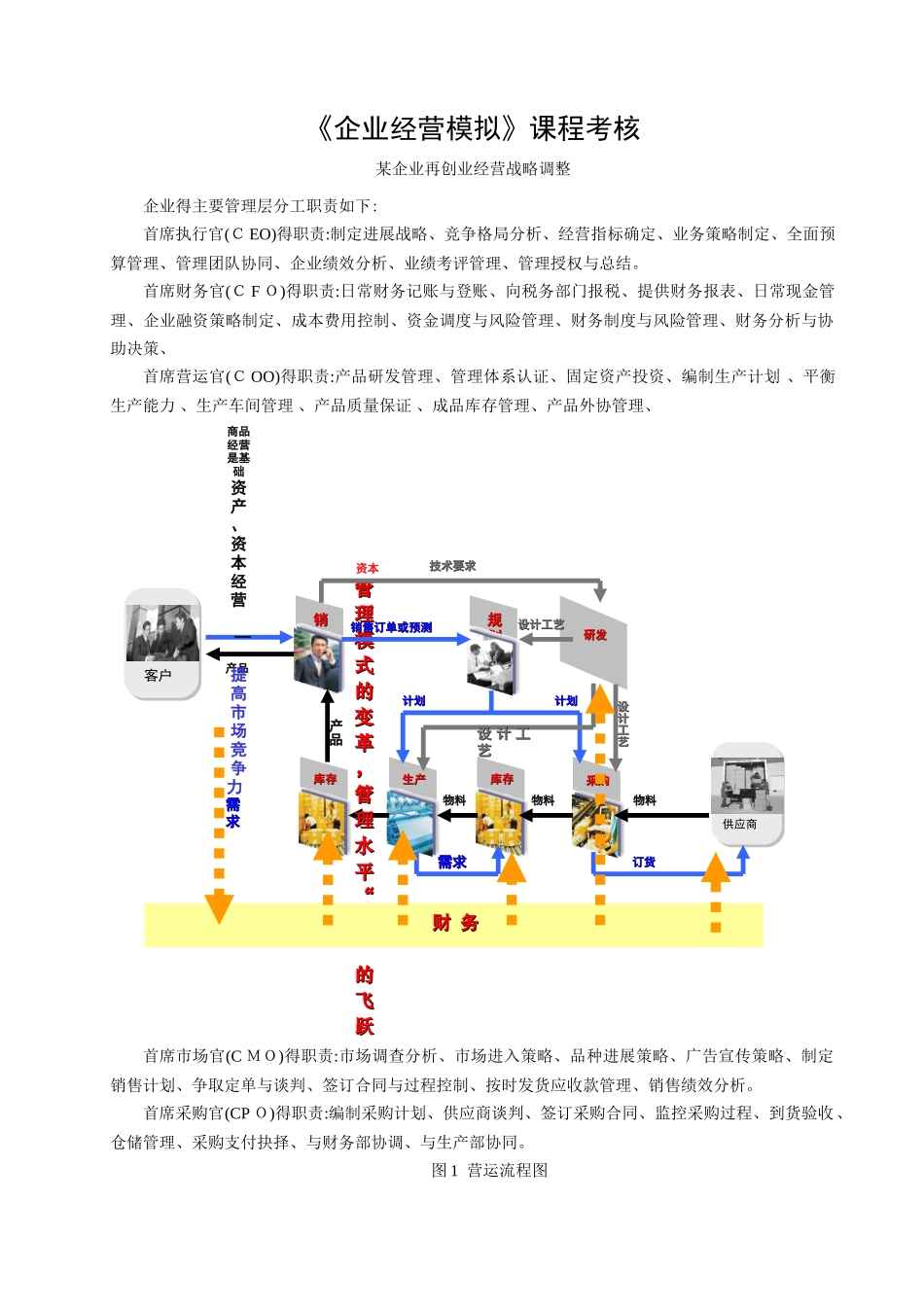 企业模拟经营考核_第1页