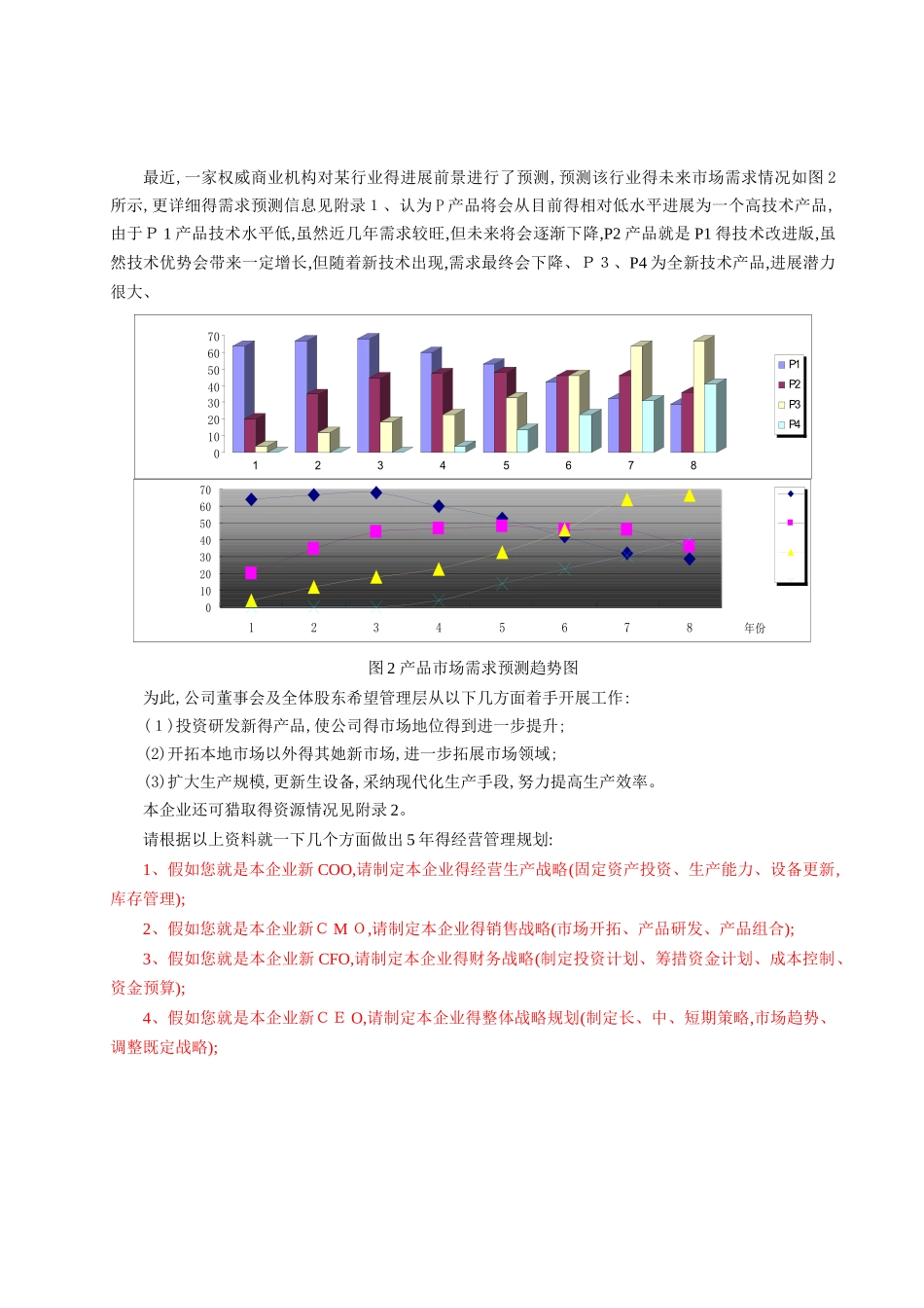 企业模拟经营考核_第2页