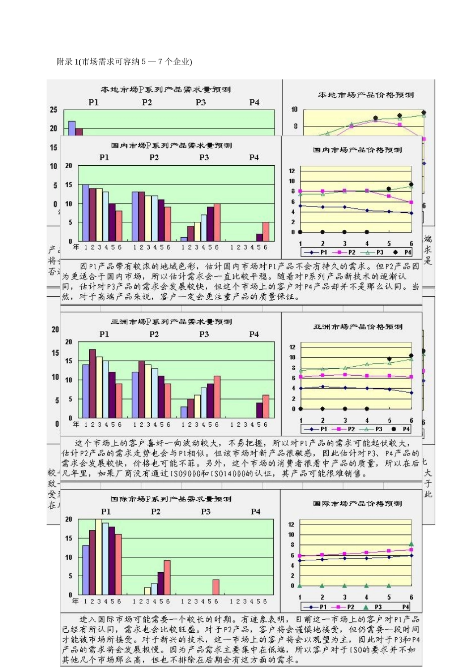 企业模拟经营考核_第3页