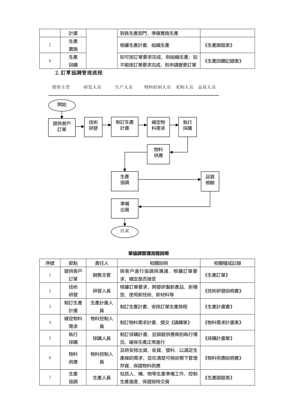 企业生产订单管理流程_第2页