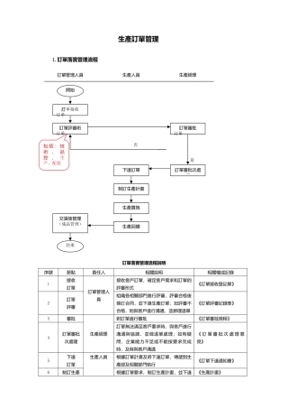 企业生产订单管理流程