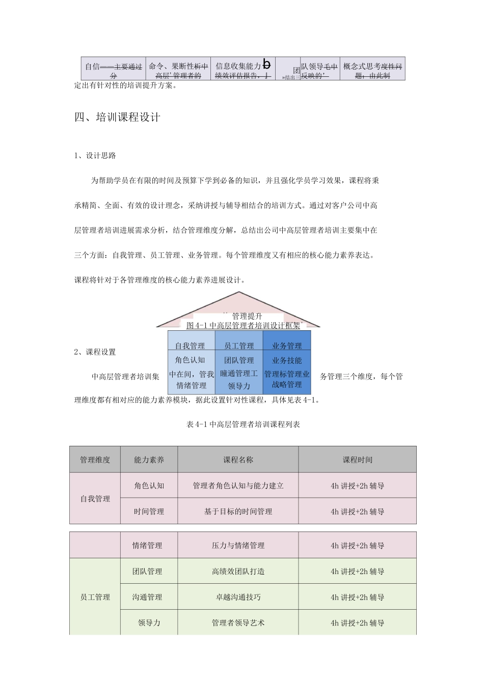 企业管理者培训及方案_第3页