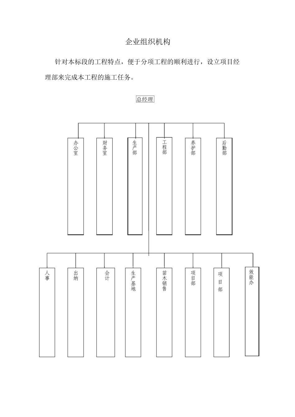 企业组织机构_第1页