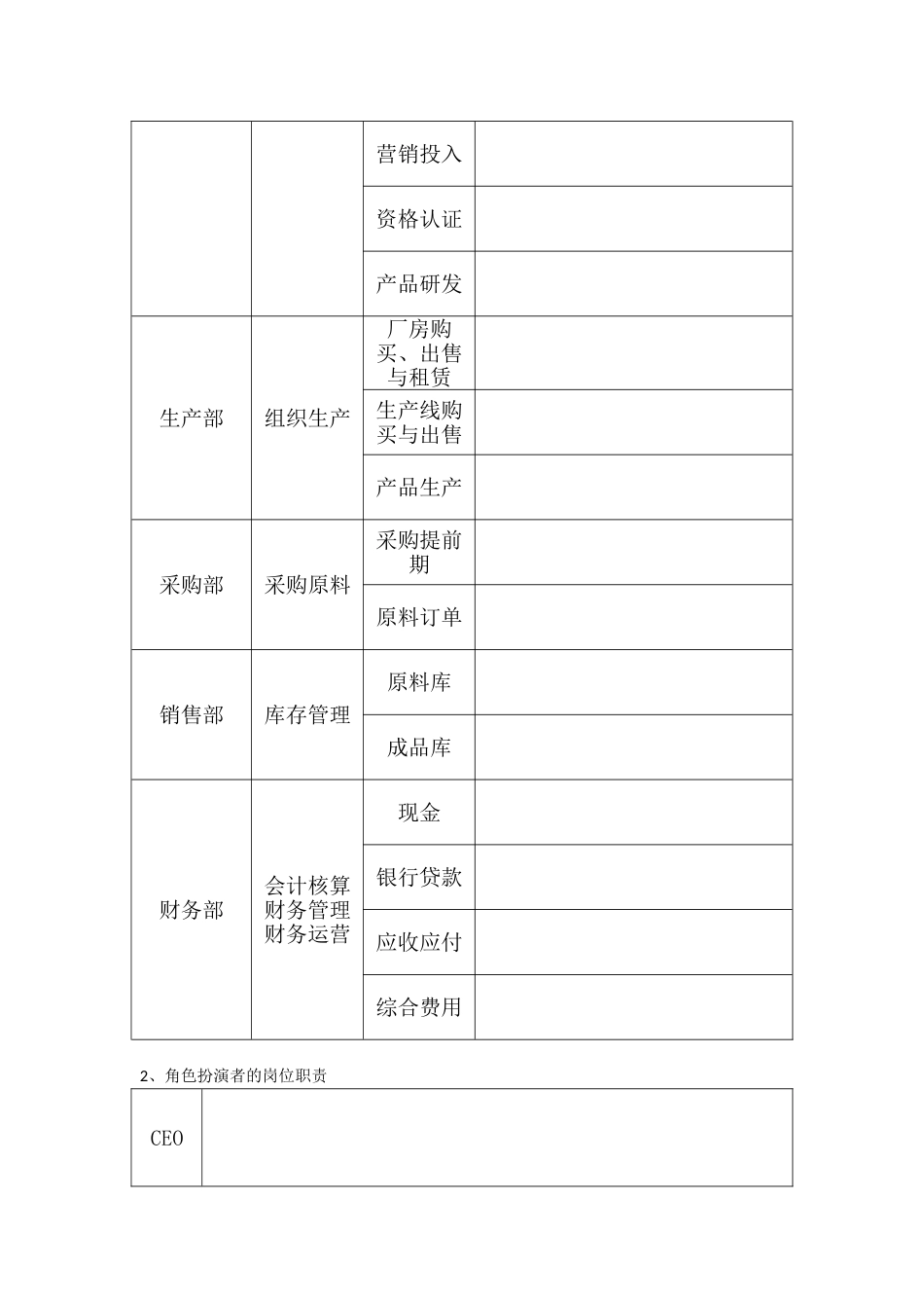 企业经营模拟管理沙盘实训_第3页
