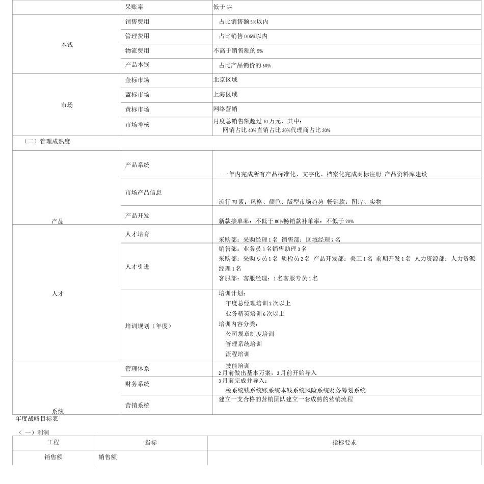 企业经营管理年度战略目标表模板_第3页