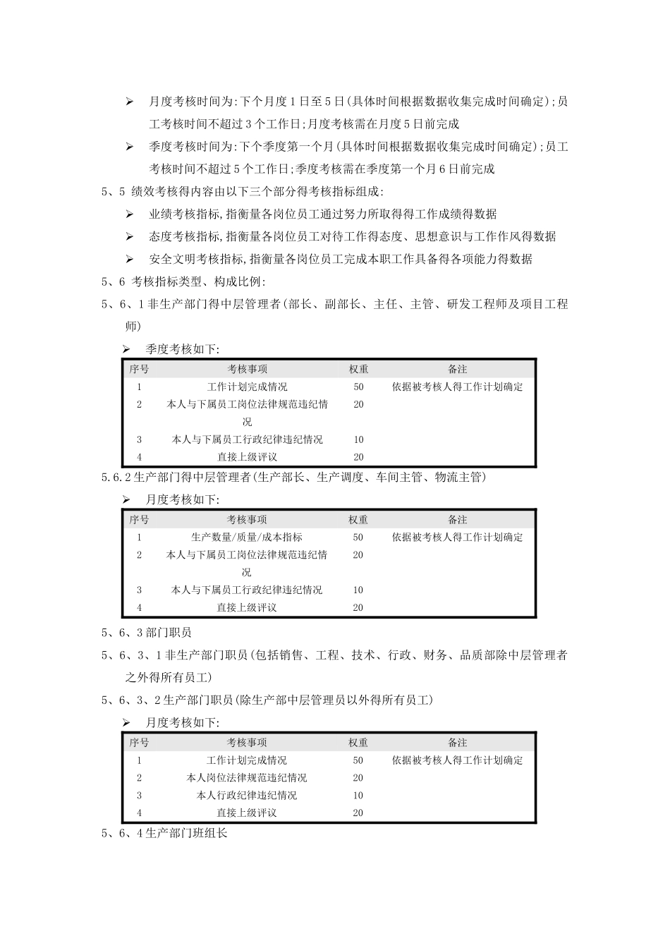 企业绩效考核方案_第3页