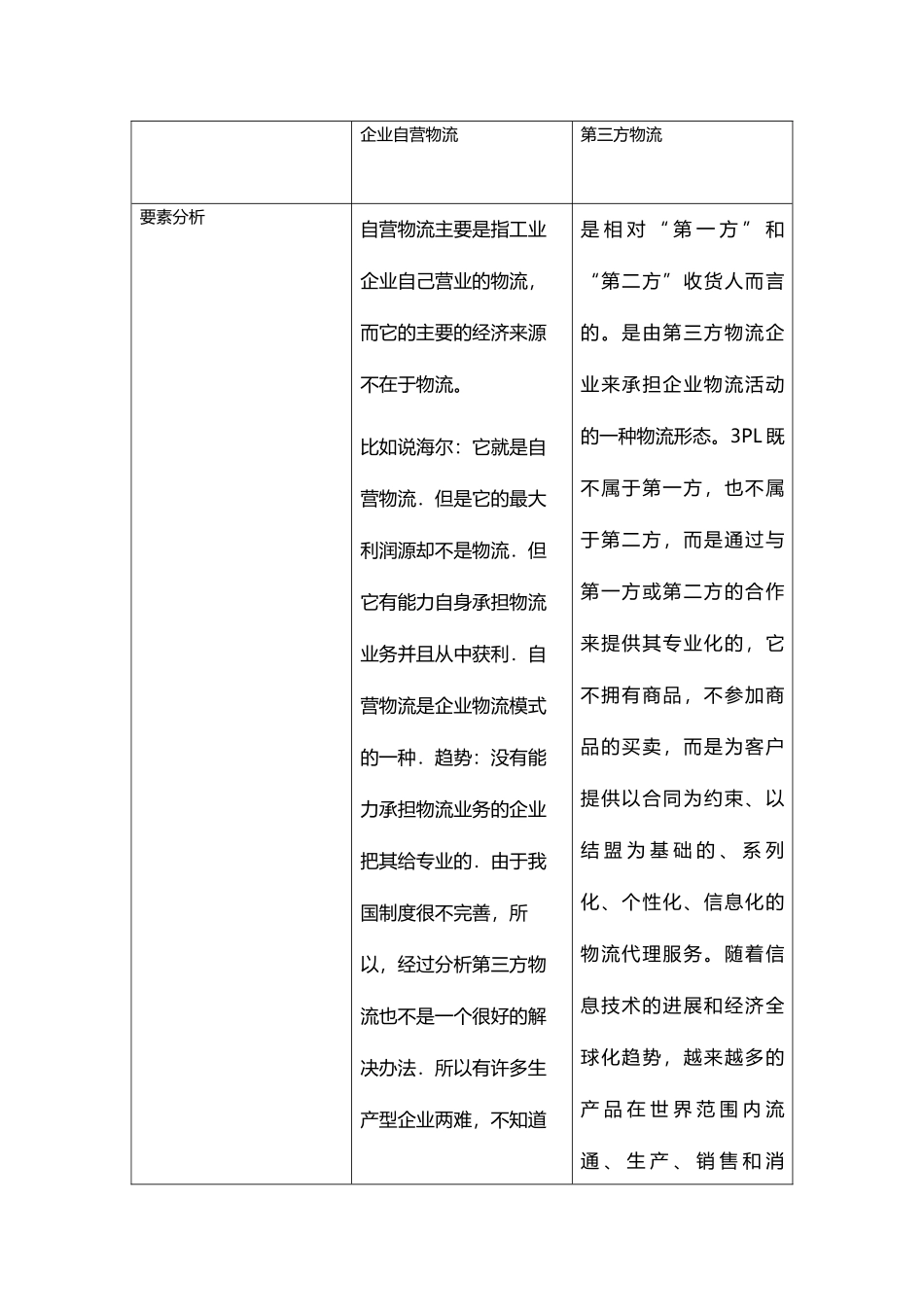 企业自营物流_第2页