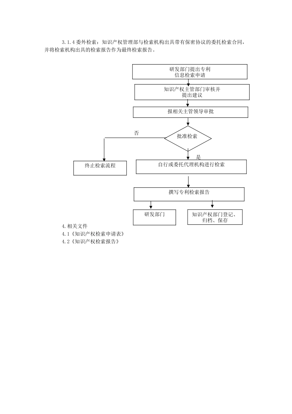 企业著作权管理制度范例_第3页