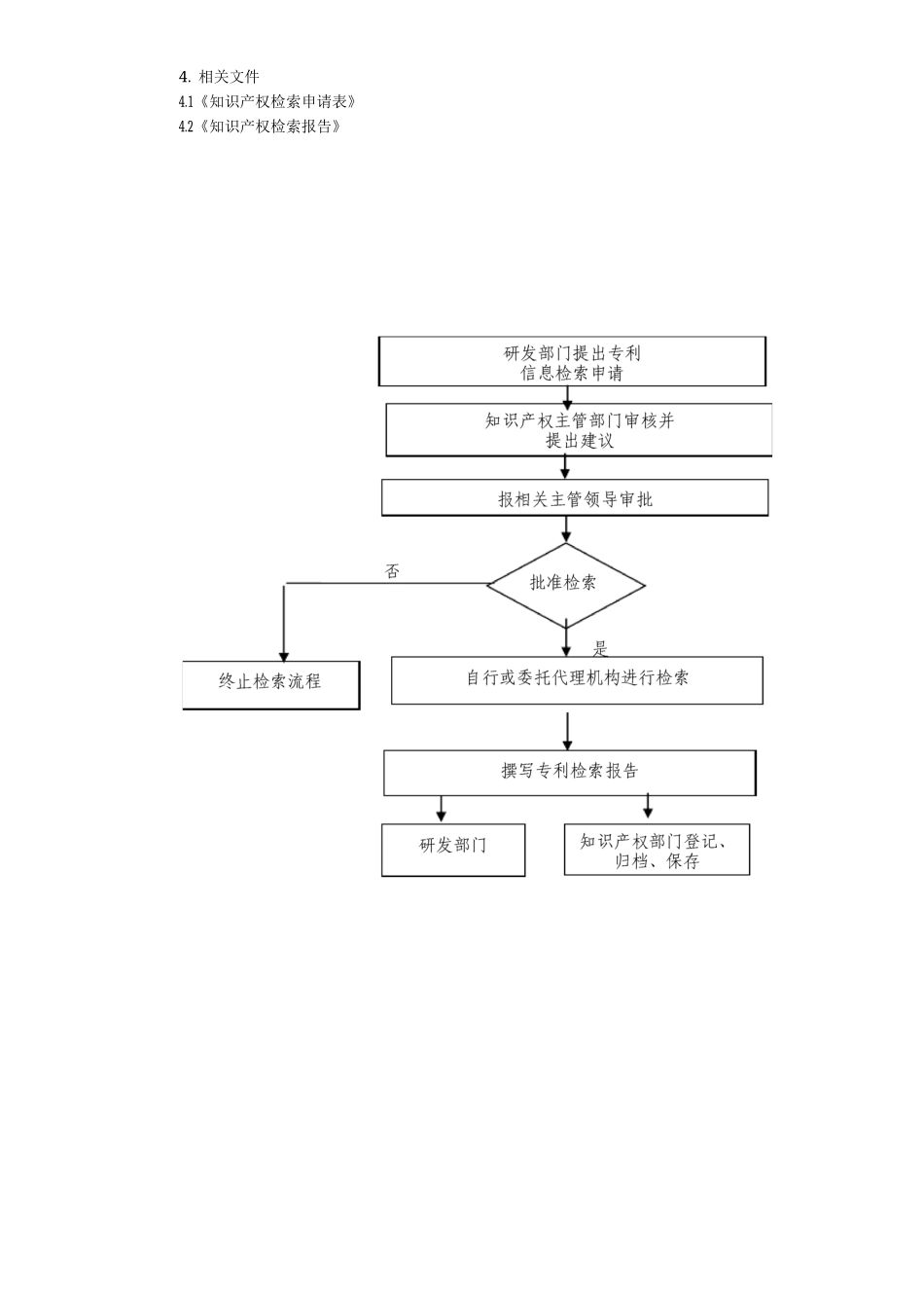 企业著作权管理制度_第3页