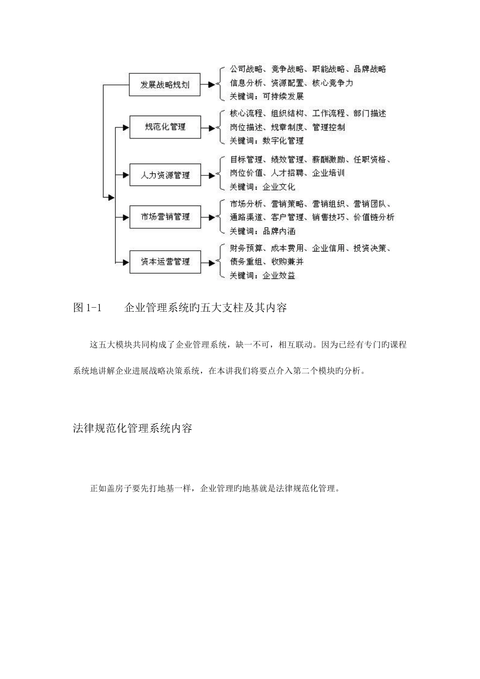 企业规范化管理规范概述_第3页
