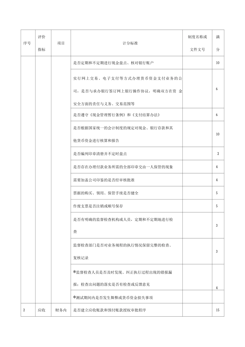 企业财务内部控制评价表_第2页