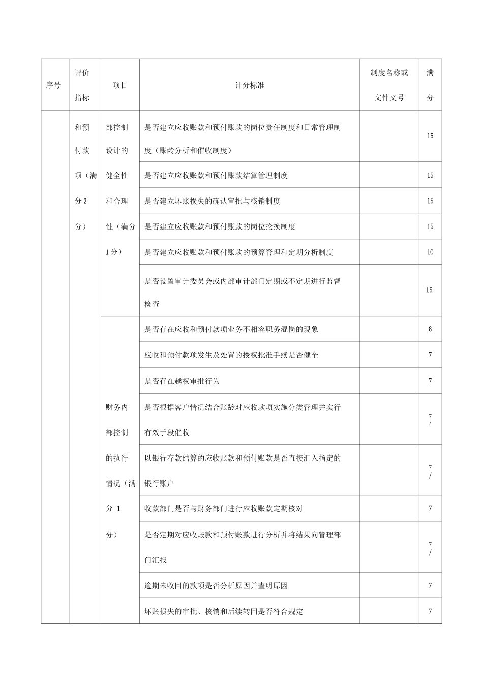 企业财务内部控制评价表_第3页