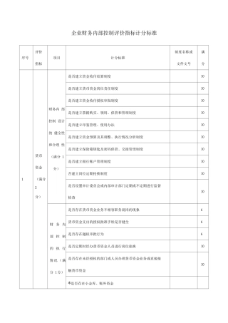 企业财务内部控制评价表