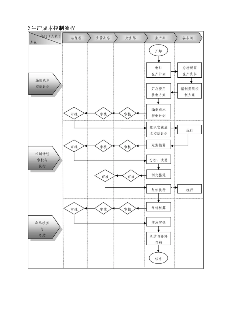 企业财务管理流程制度设计方案_第2页