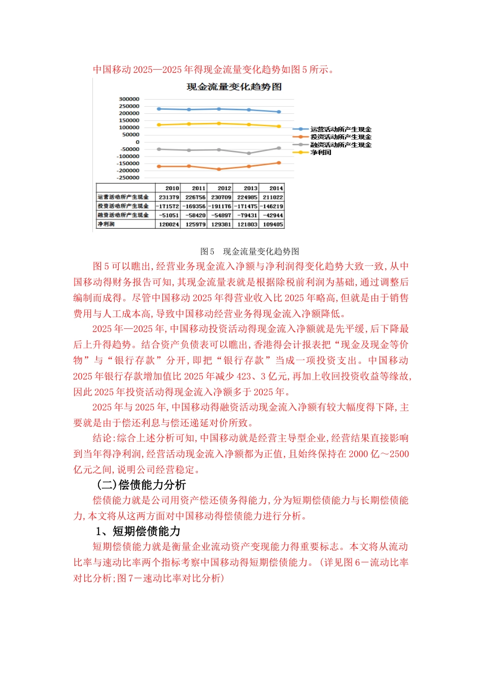 企业财务运营能力_第1页
