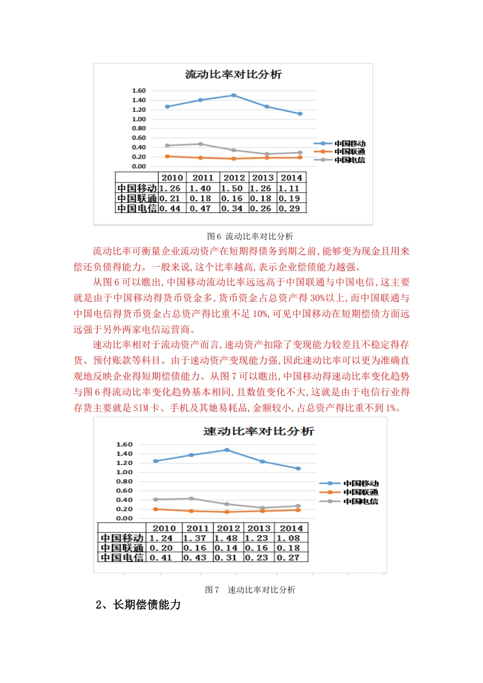 企业财务运营能力_第2页