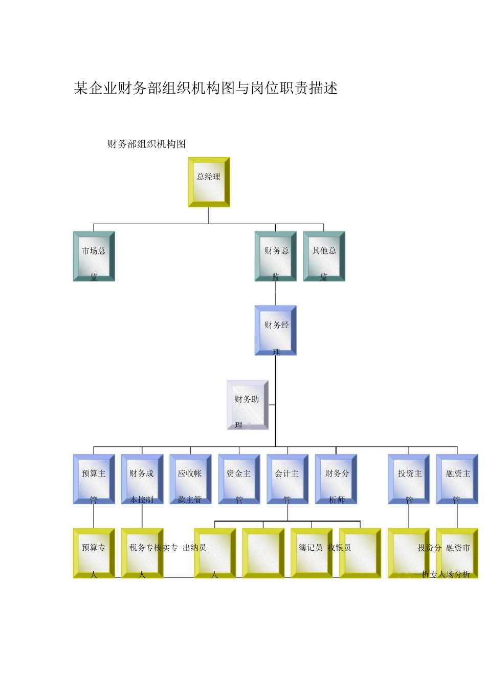 企业财务部岗位职责描述_第1页