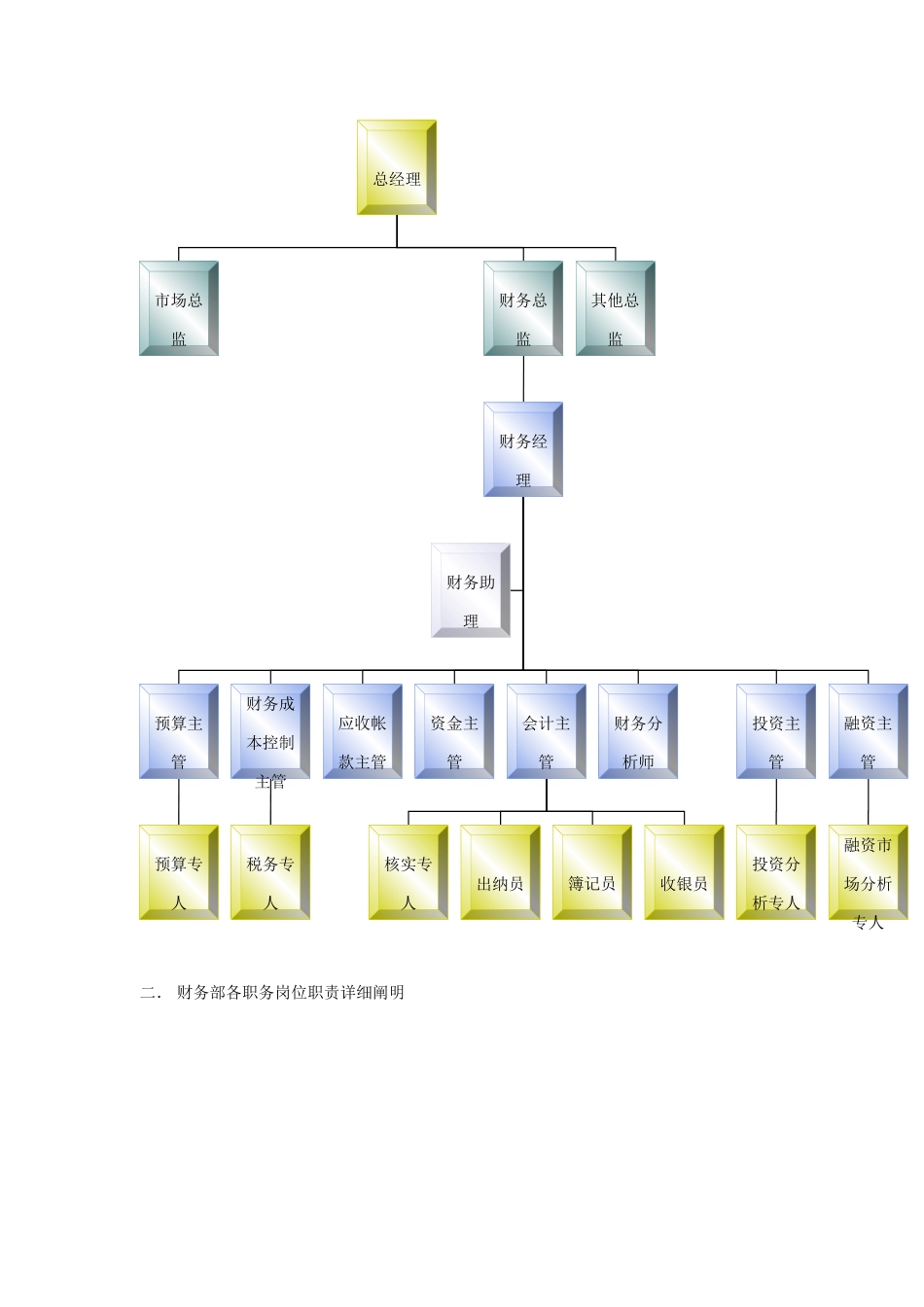企业财务部组织机构与岗位职责_第2页