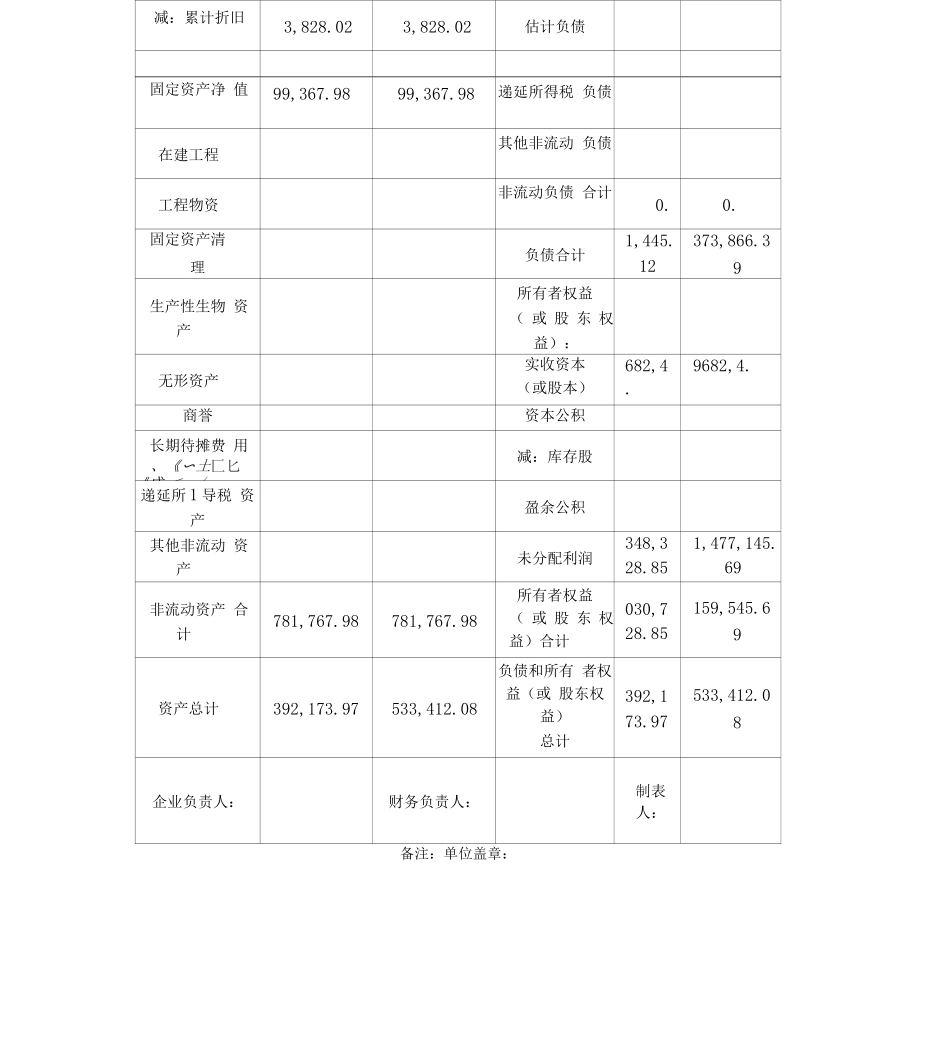 企业资产负债表_第2页