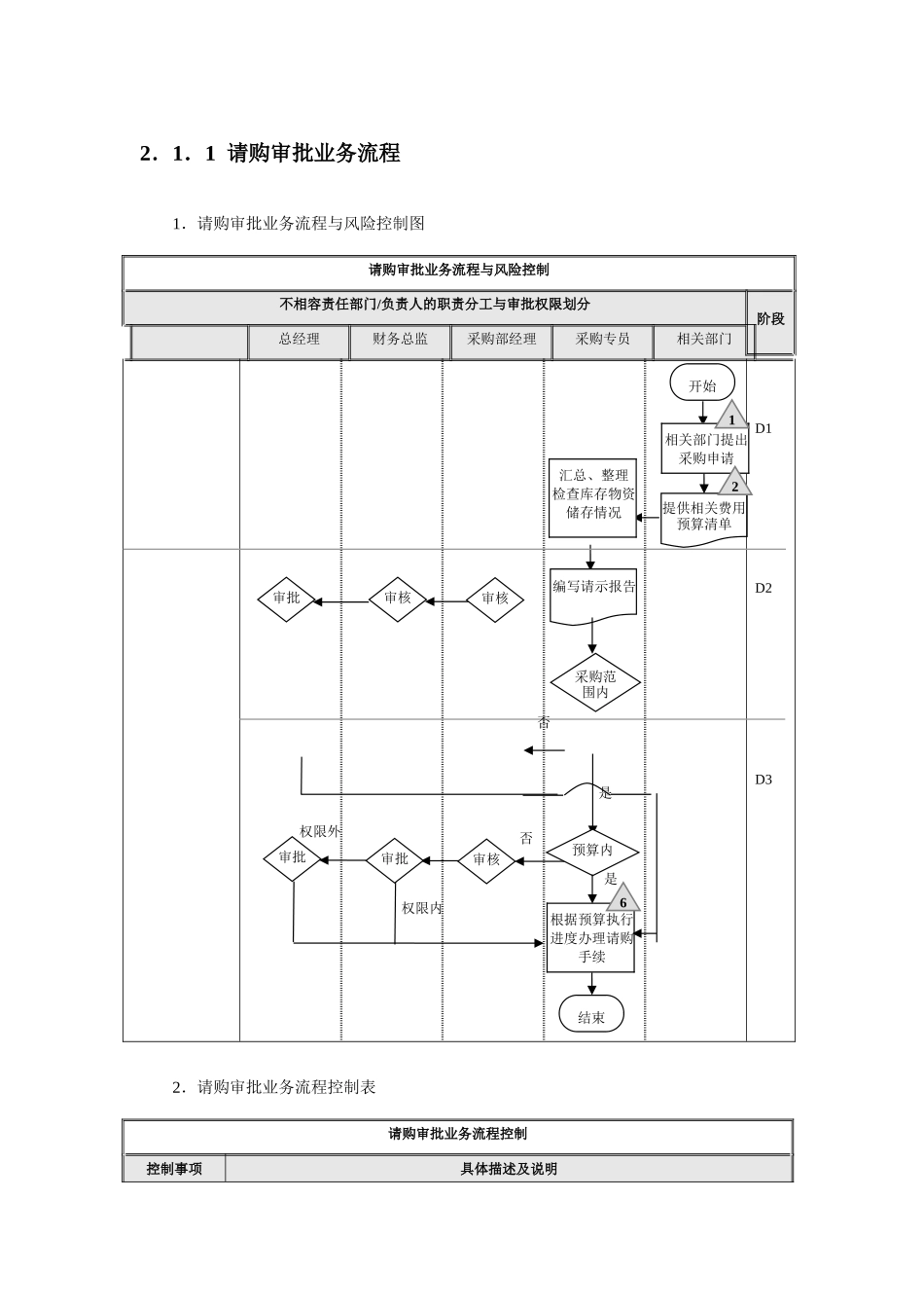 企业采购流程图_第1页